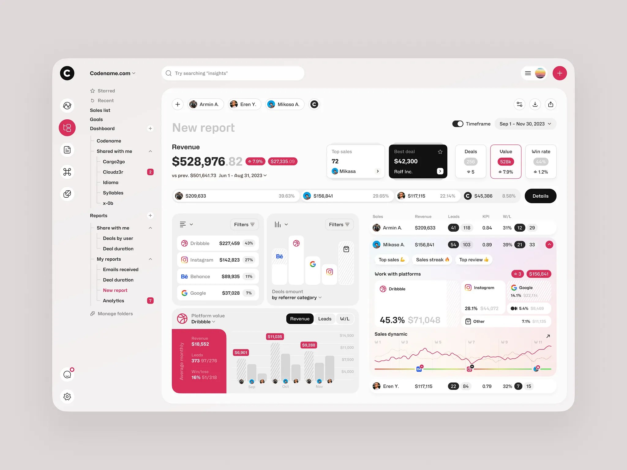 Dashboard do projeto 3